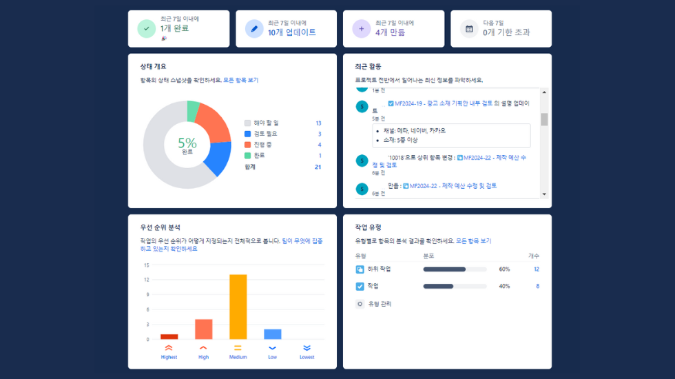 프로젝트 관리 협업툴 비교 지라 장점