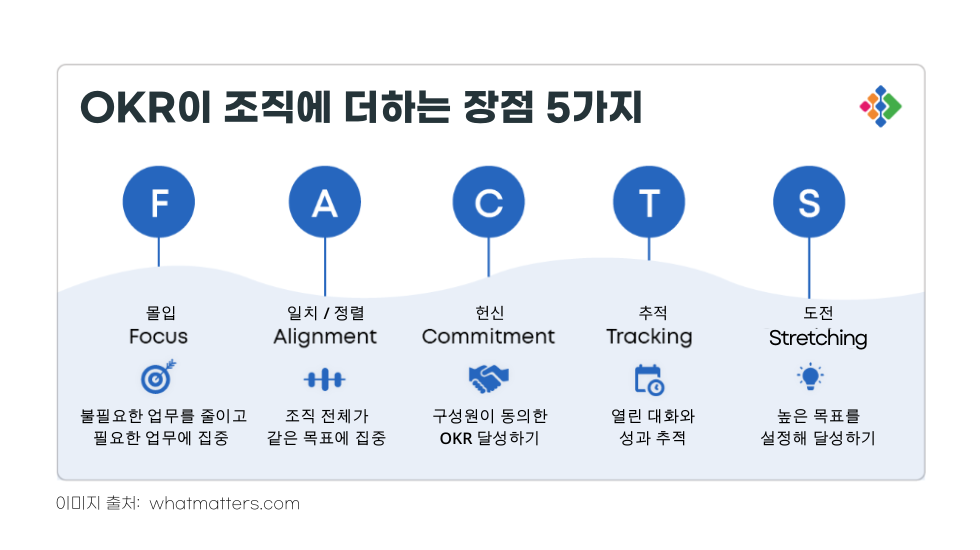 okr
